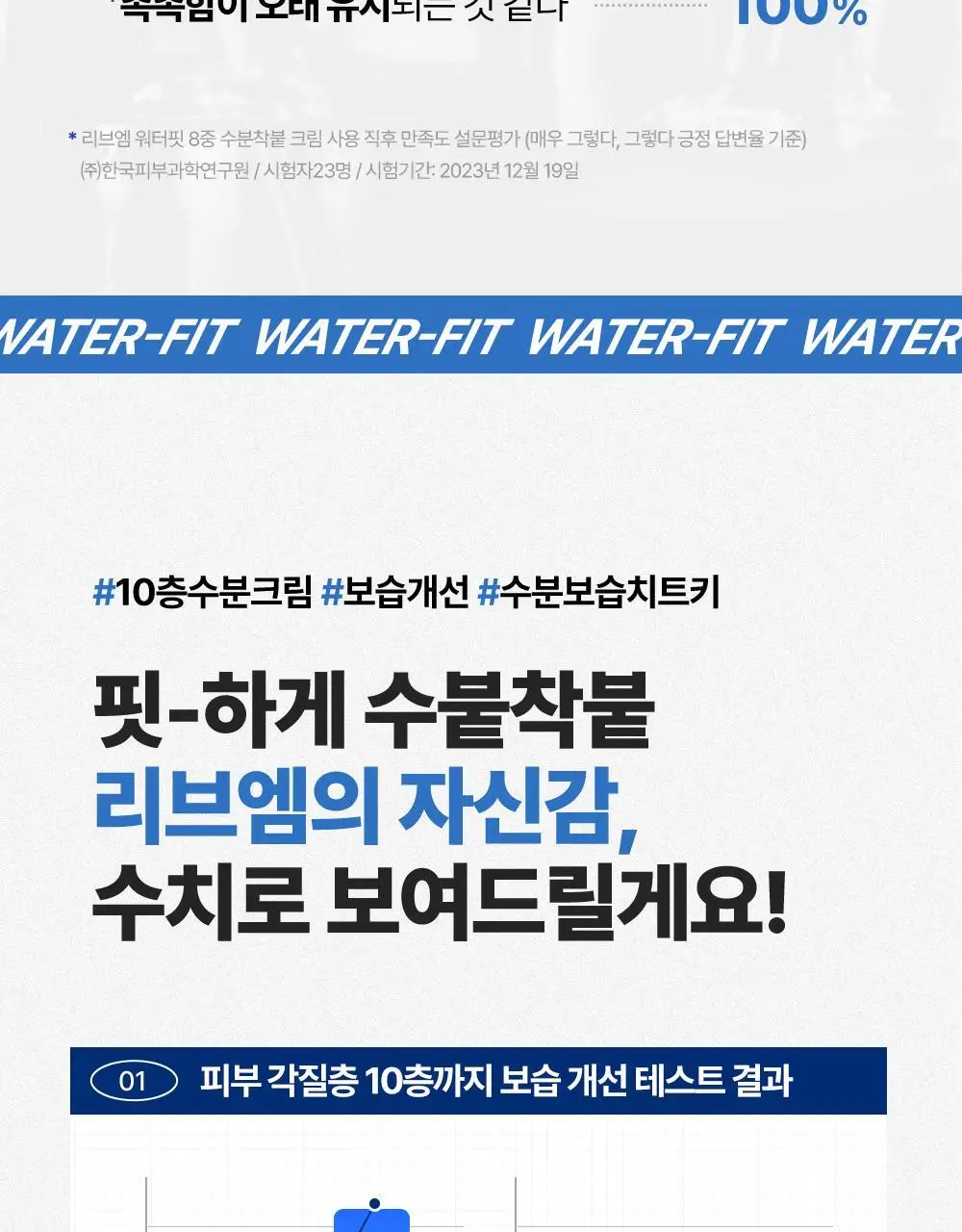 [화잘먹 엑소좀수분크림] 리브엠 워터핏 8중 수분착붙 크림 100ml 상세페이지 17